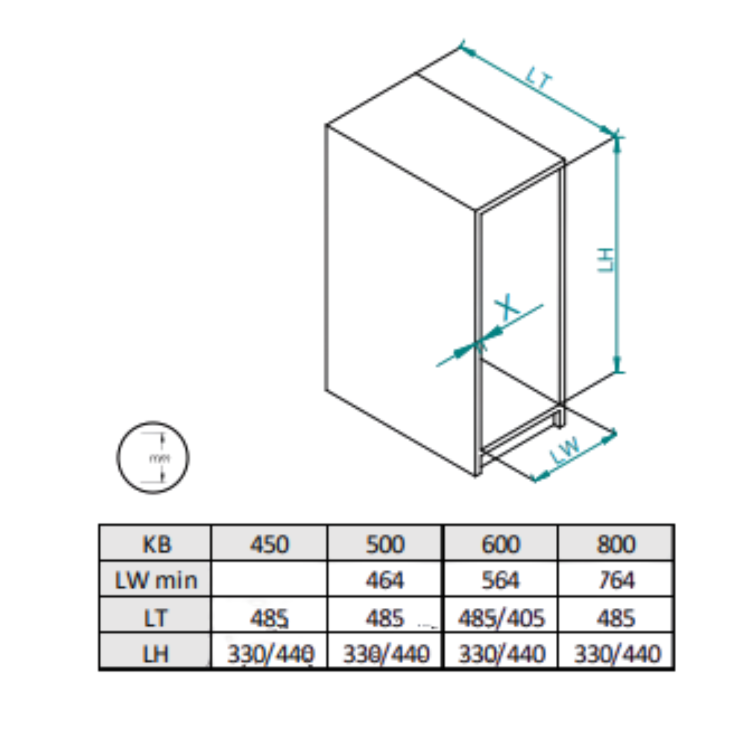 Mülleimer Mülltrennung Soft-Close (2 x 15L + 2 x 7L) oder (2 x 20L + 2 x 9L)- 60cm Küchenschrank