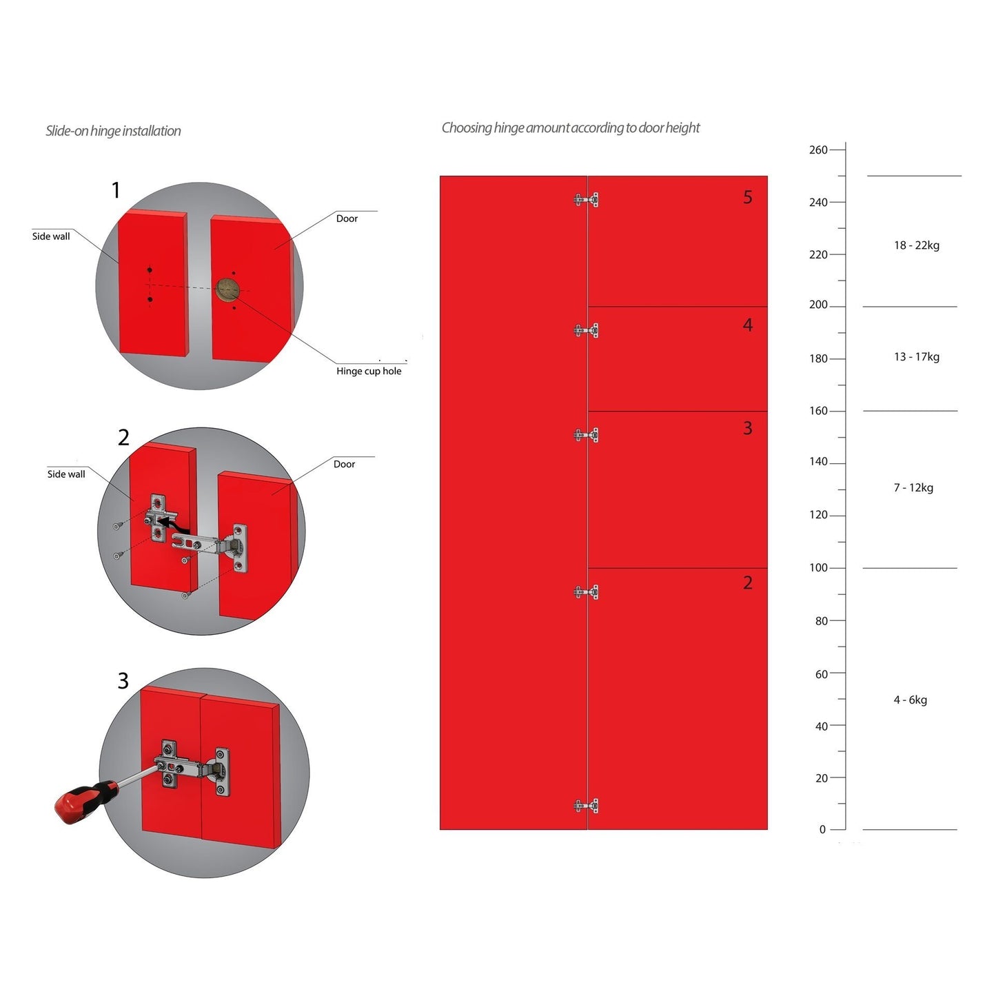 Topfband, H2 Montageplatte mit EURO Schrauben für Paralleltüren Ungedämpft Furnica