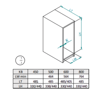 Mülleimer Mülltrennung Soft-Close (2 x 15L + 2 x 7L) oder (2 x 20L + 2 x 9L)- 60cm Küchenschrank