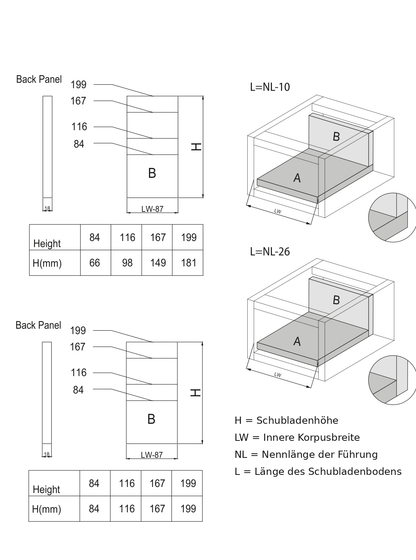 Elite Box Schubladensystem – für 16 und 18 mm Platten