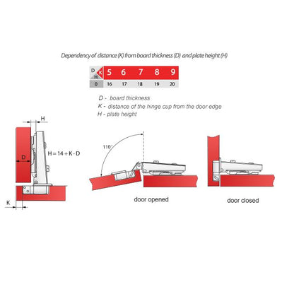 110° Soft-Close Topfband, H0 Montageplatte mit EURO Schrauben, Eckanschlag Gedämpft Furnica 