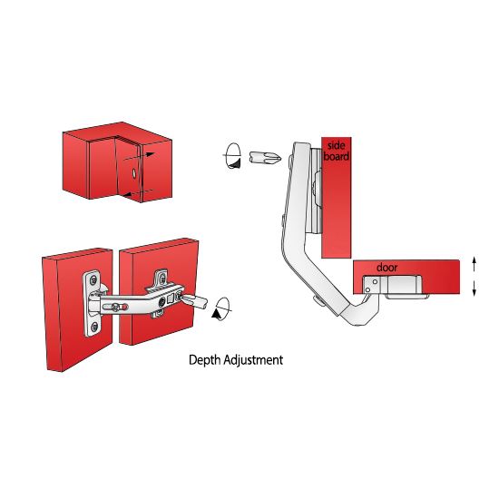 135º Topfband, H2 Montageplatte mit EURO Schrauben für Ecktüren Ungedämpft Furnica 