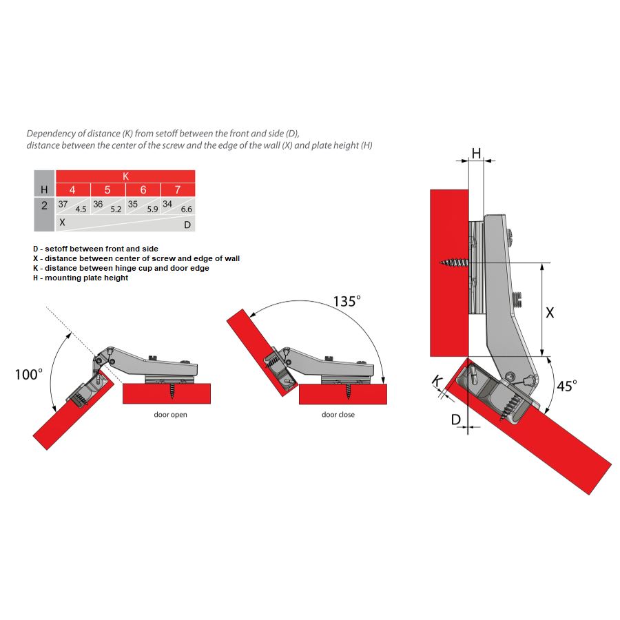 +45º Topfband, H2 Montageplatte mit EURO Schrauben für Eckschränke Ungedämpft Furnica 