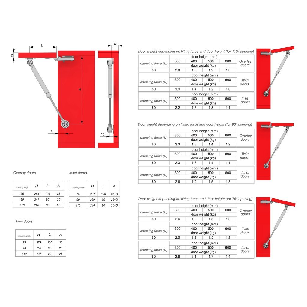 Gasdruckdämpfer Silber 250mm - 50N Furnica 