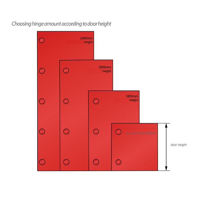 Soft-Close Topfband, H0 Montageplatte mit EURO Schrauben, Innenanschlag Gedämpft Furnica 
