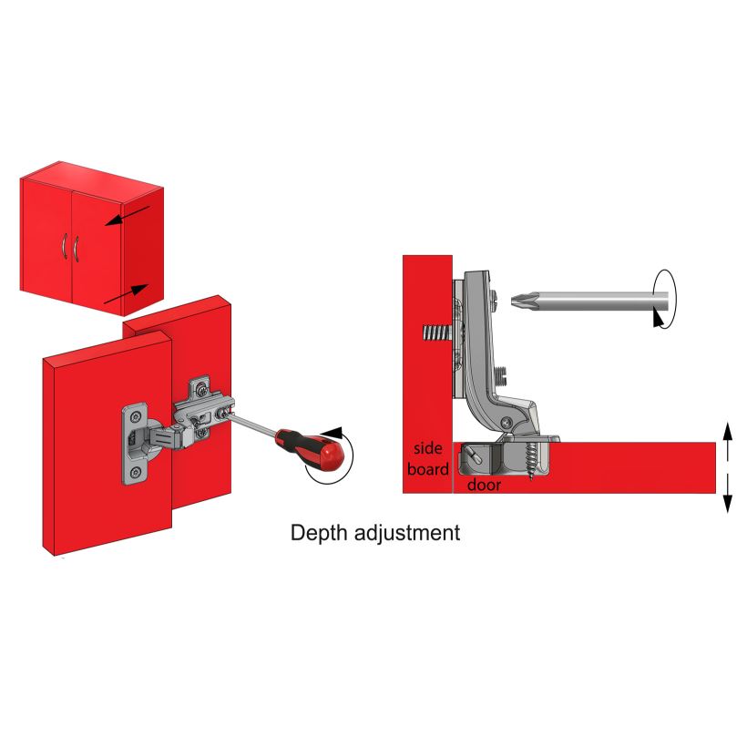Topfband, H0 Montageplatte mit EURO Schrauben, Innenanschlag Ungedämpft Furnica 